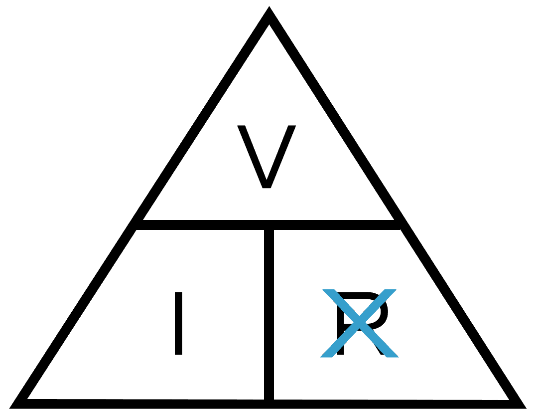 The Ohm's law triangle showing how to calculate resistance