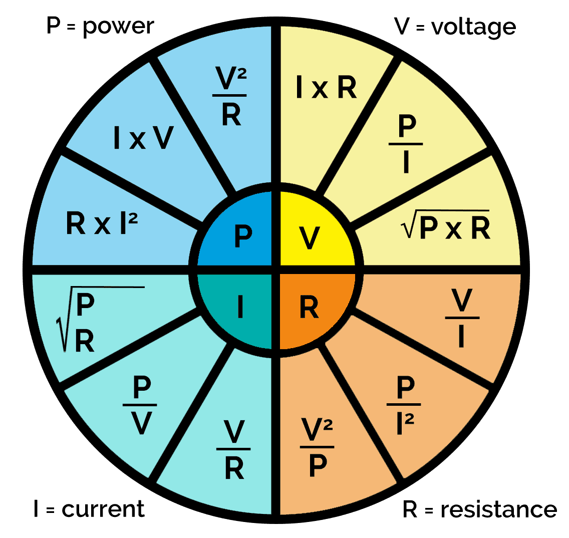 Electrical formula wheel showing Ohm's law and PIR