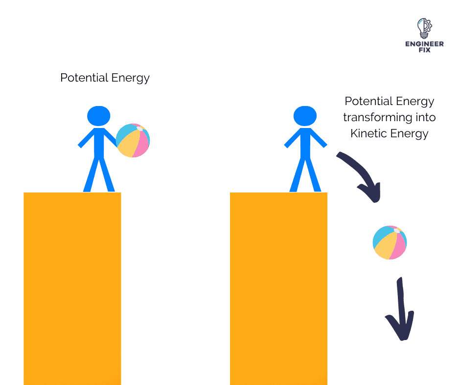 Kinetic Energy example