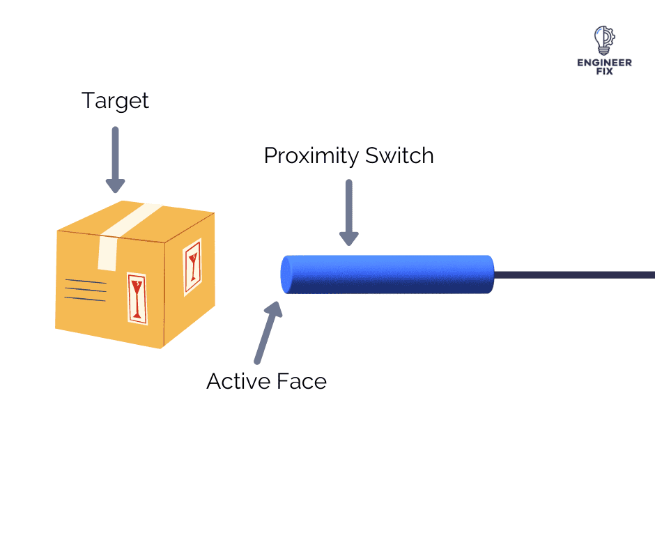 Proximity Sensor example
