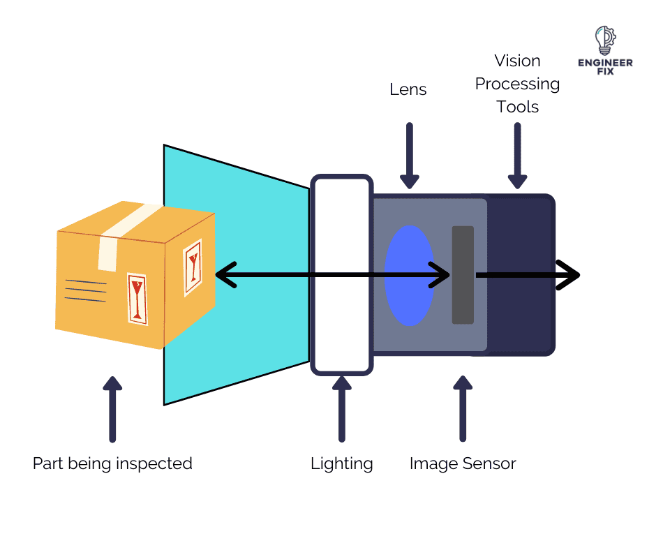 Vision Sensor example