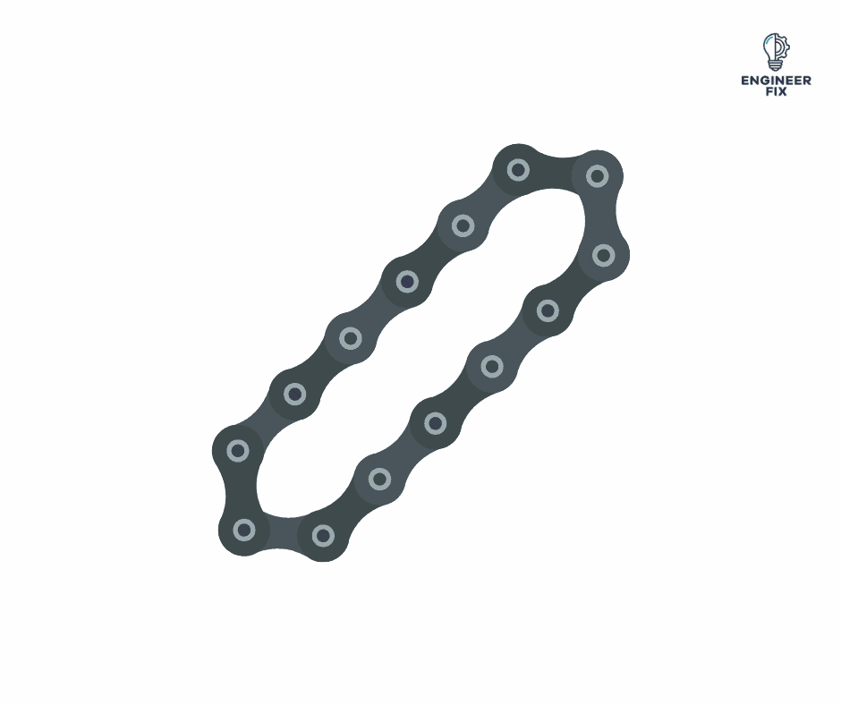 Standard chain