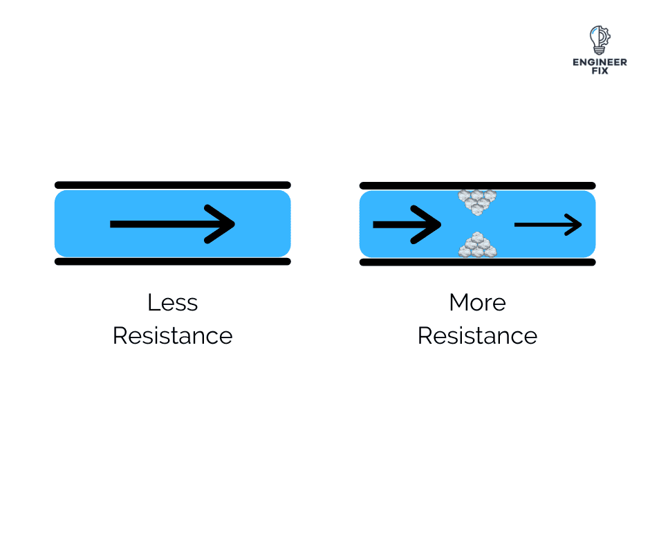 An example of how to imagine resistance