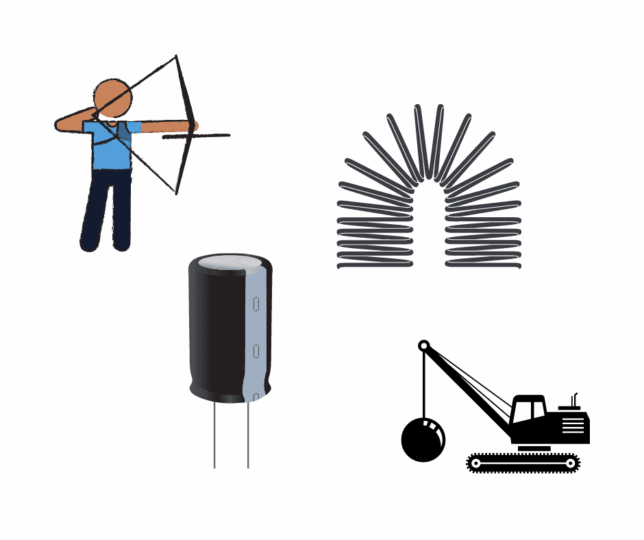 Examples where potential energy is used