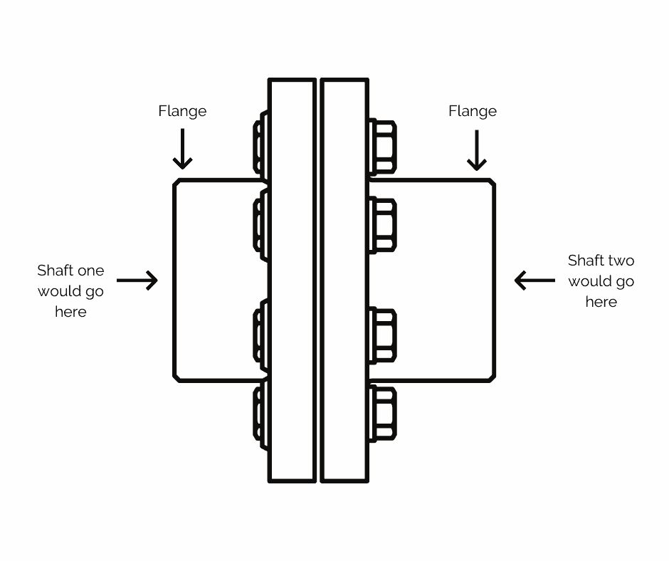 Flange coupling