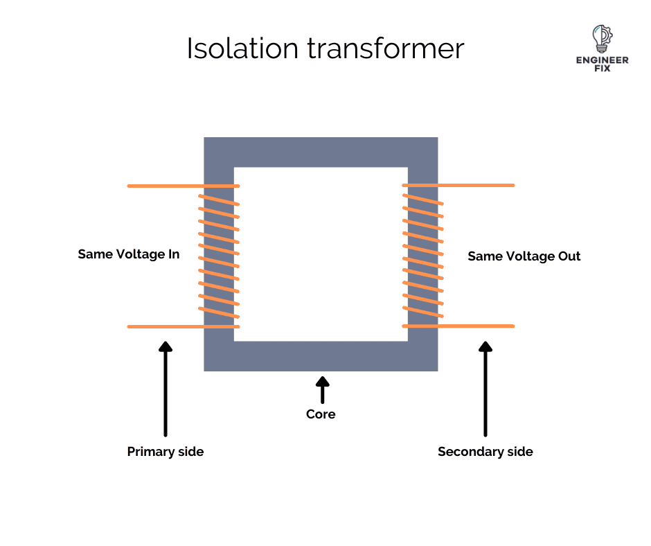 Isolation transformer