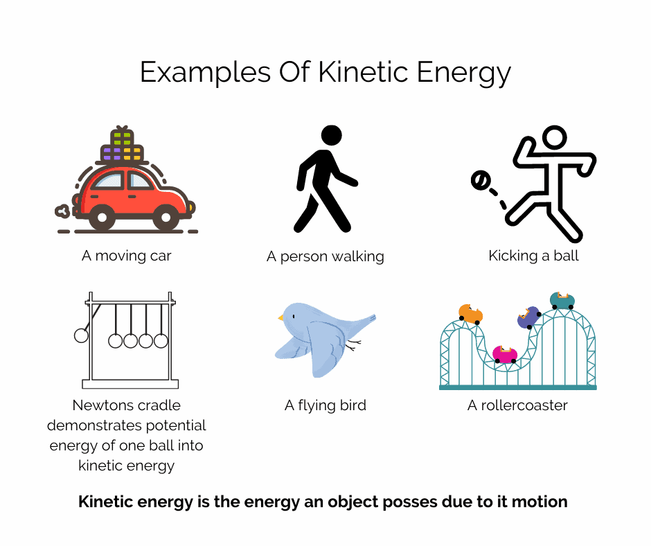 Kinetic energy examples