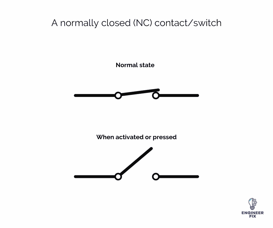 Normally closed switch