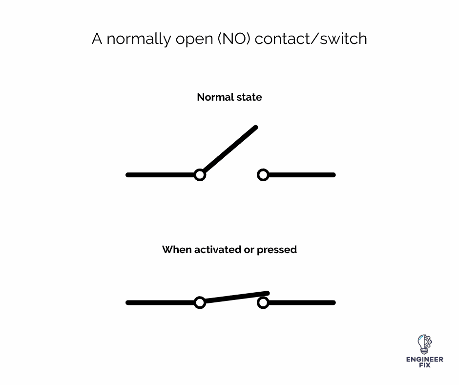 Normally open switch