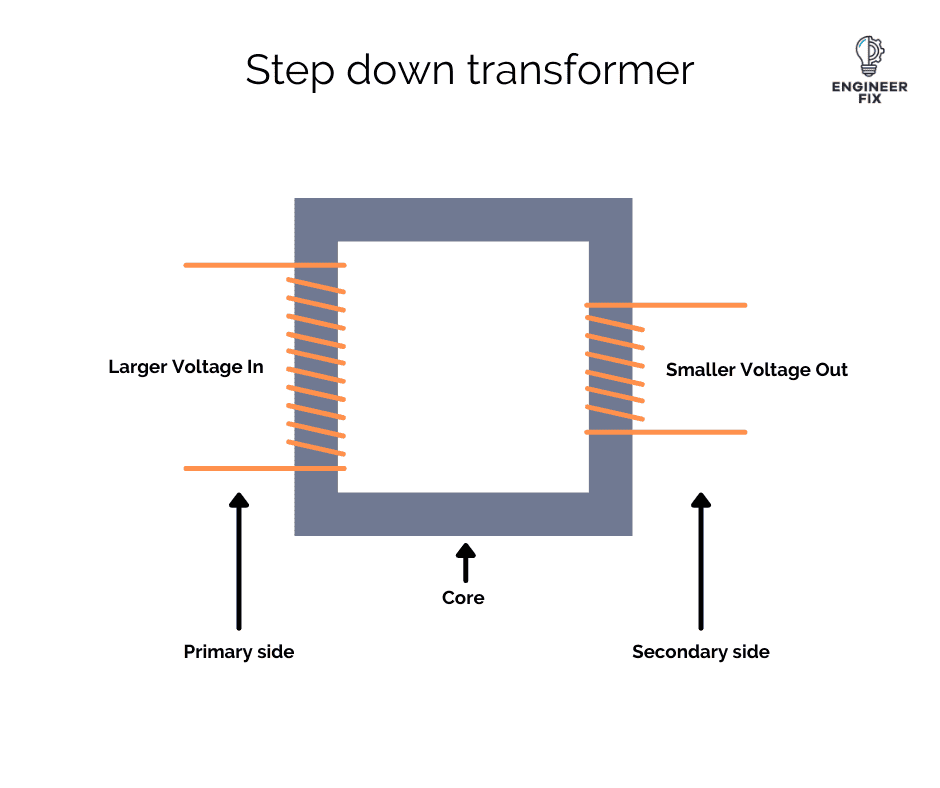 Step down transformer