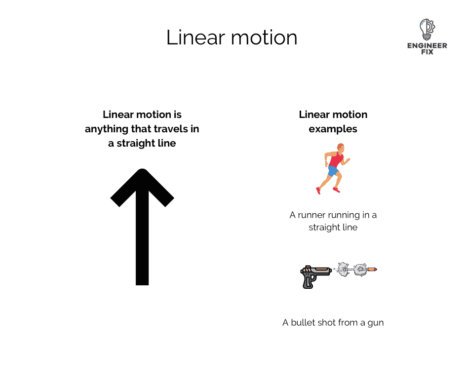 Linear motion