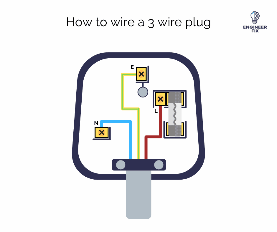 How to wire a plug