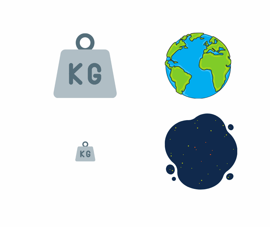 Weight would differ in space and on earth