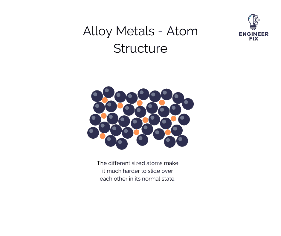 Alloy metal atom structure