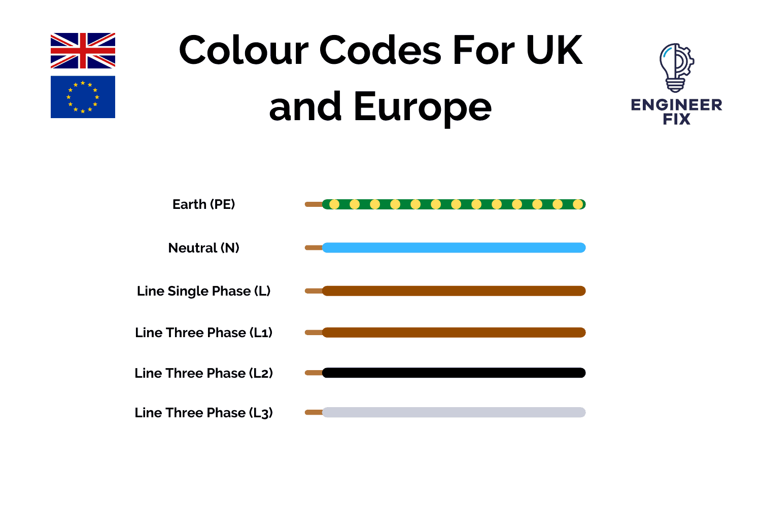 Electrical Wiring Colour Codes for United Kingdom and Europe