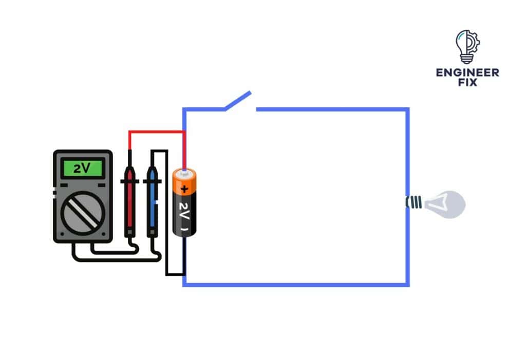 Potential difference across a battery