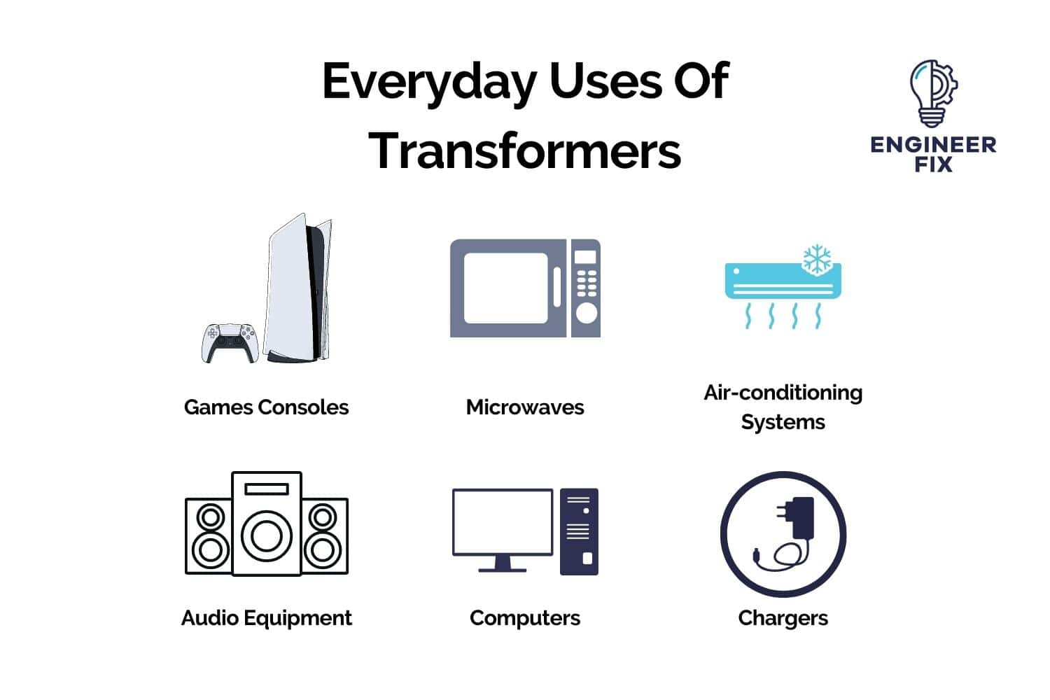 Examples Of Everyday Uses Of Transformers