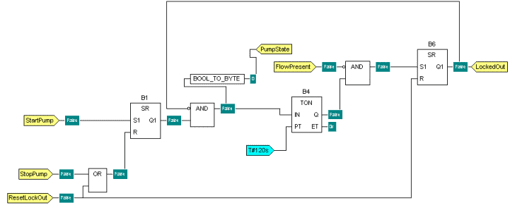 An image showing an example of function block diagram programming language