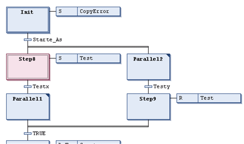 An image showing an example of Sequential Function Chart programming language