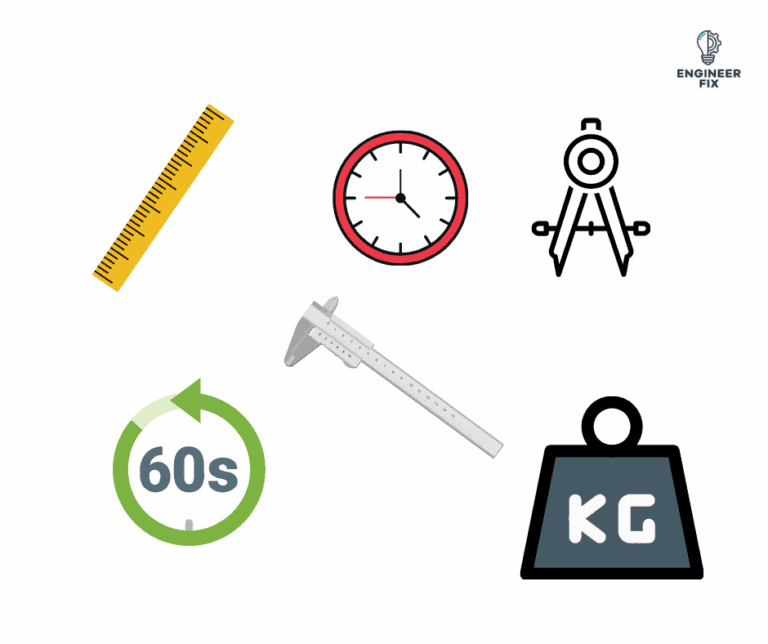 Mechanical measurement units