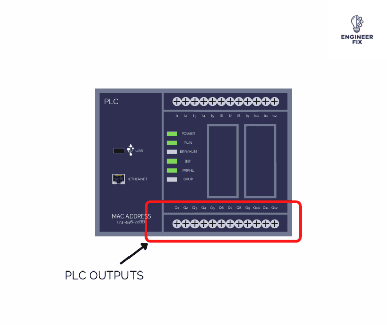PLC outputs